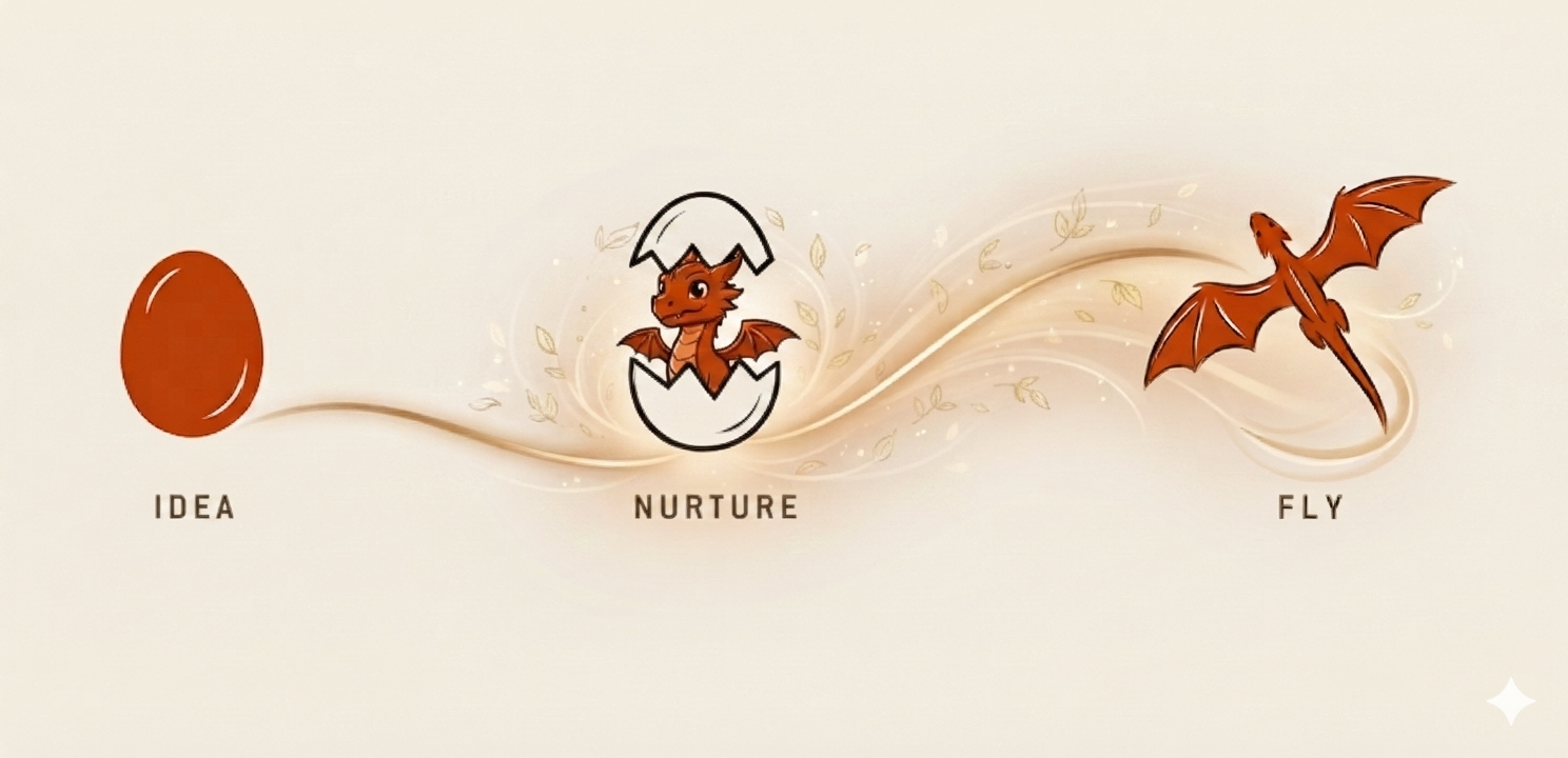 Idea → nurture → fly — the Startup Magic journey